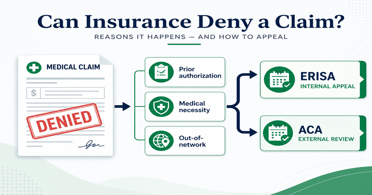 Flowchart showing common health insurance claim denial reasons and ERISA and ACA appeal paths after a denied claim