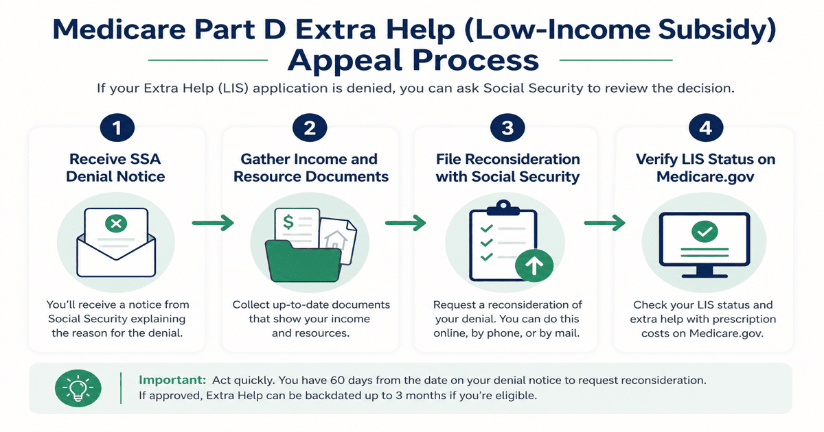 Dental root canal denial appeal workflow showing LEAT downcode on an EOB, periapical X-ray radiograph, and CDT endodontic code checklist