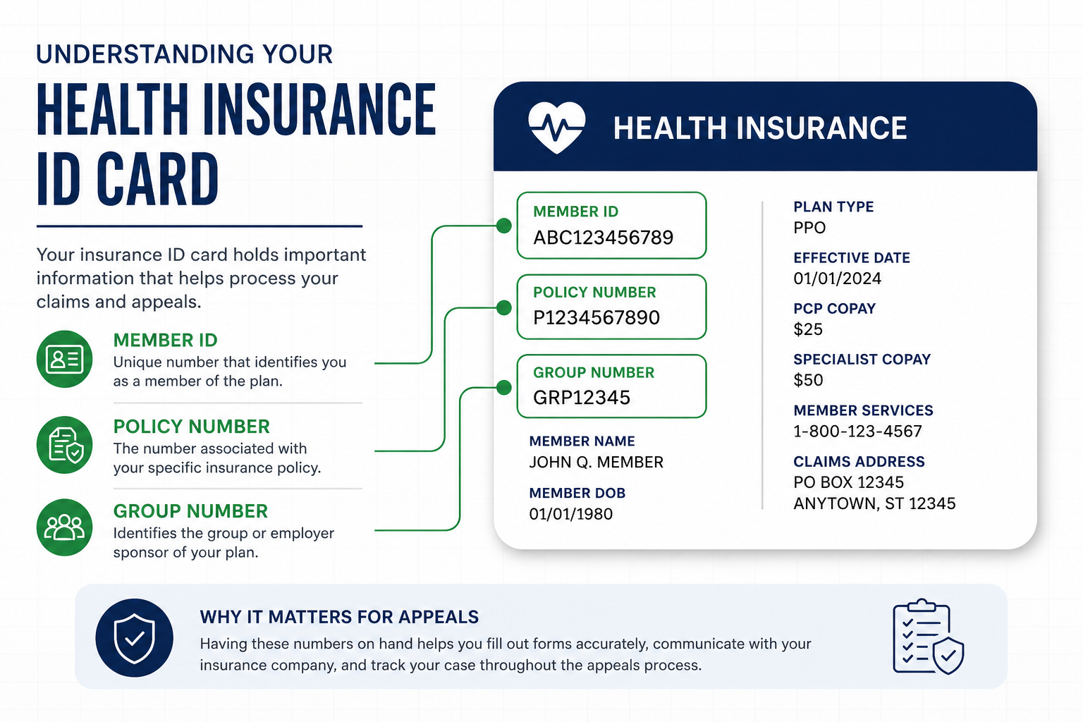 Health insurance ID card and Explanation of Benefits header with member ID, policy number, and group number fields labeled for claims and appeals