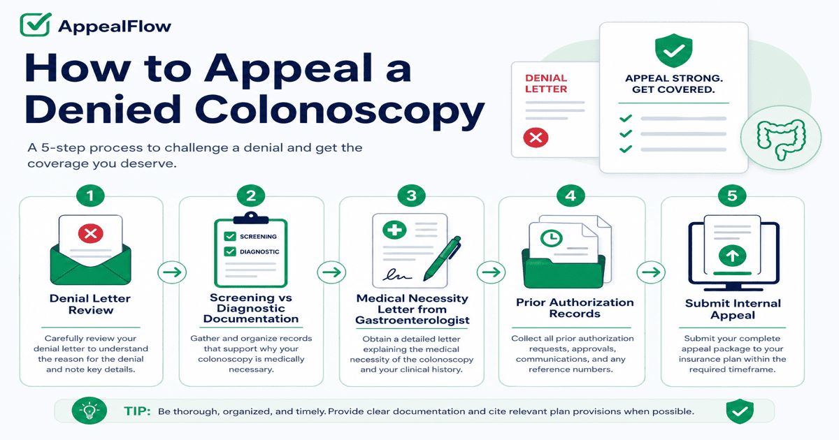 Flowchart comparing home sleep apnea test and in-lab polysomnography paths for appealing a denied sleep study insurance claim