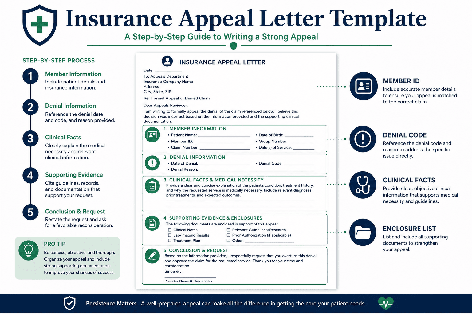 Step-by-step insurance appeal letter template with member ID, denial code, clinical facts, and enclosure list sections