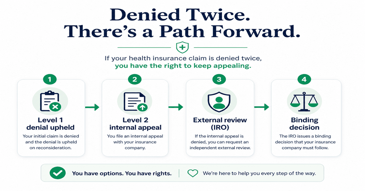Flowchart comparing internal appeal filed with the health insurer and external review by an independent review organization after a coverage denial