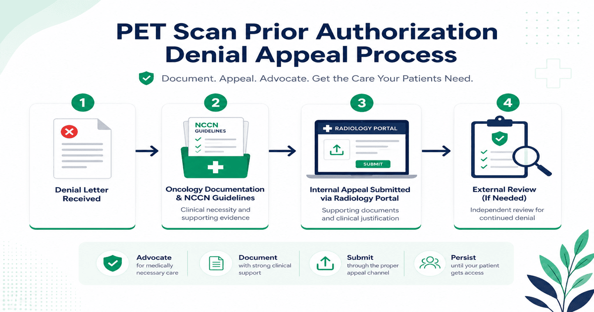 Flowchart for appealing a denied PET scan prior authorization with oncology documentation and NCCN guideline citations